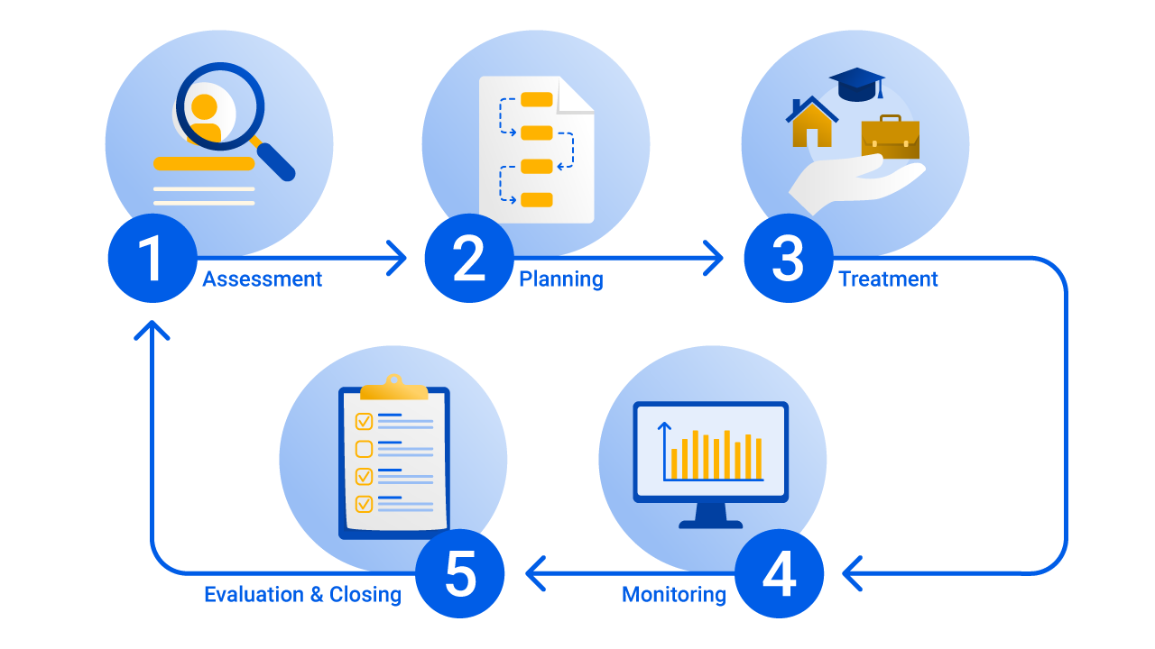 case management infographic